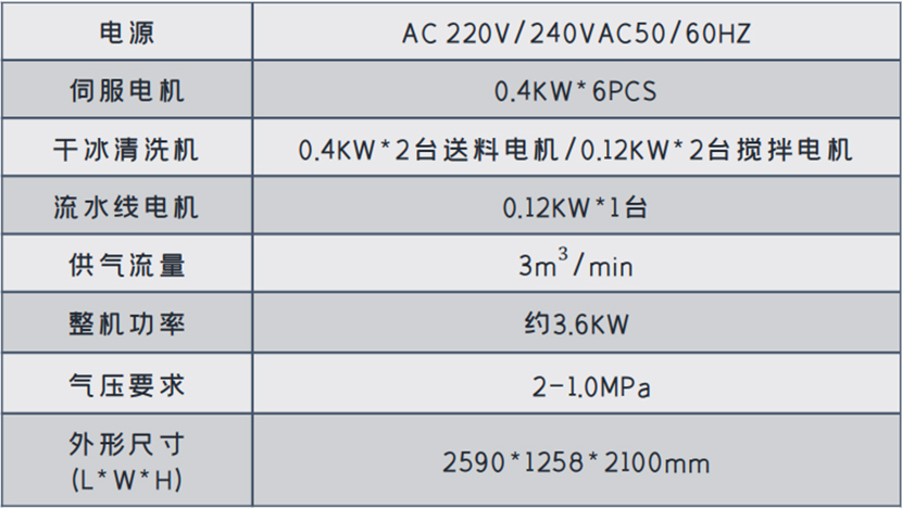 HC2512D输送式干冰清洗机-03.jpg