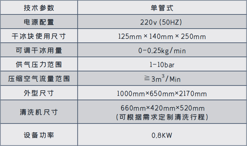 HC1200D三轴自动化干冰清洗机-03.jpg